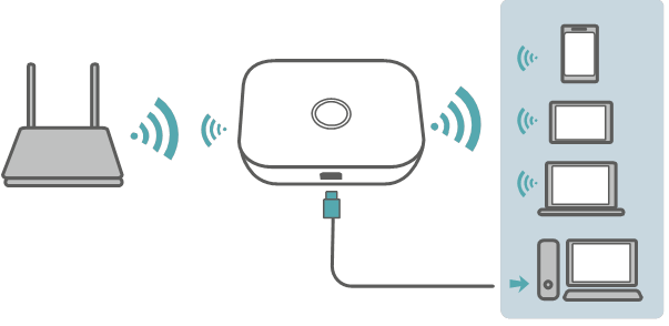 Wi-Fi-extender (optioneel)