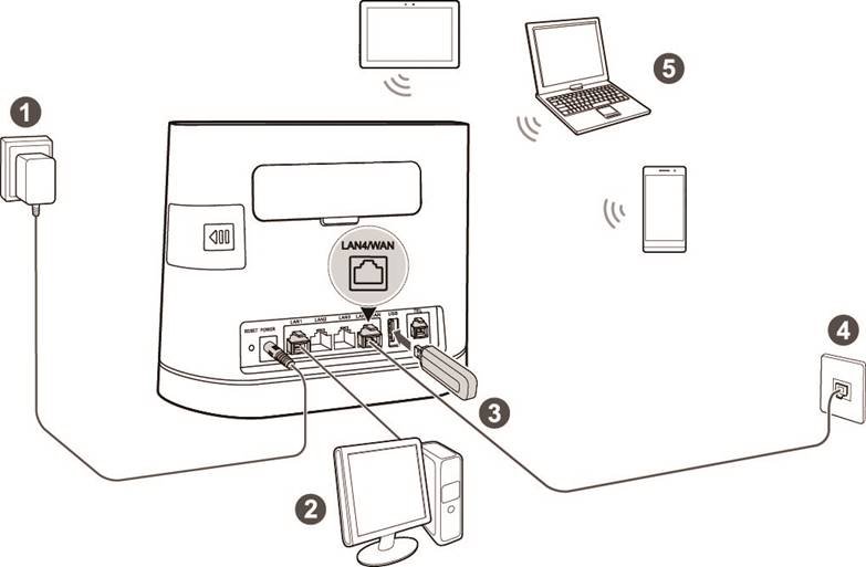 Toegang tot internet via Ethernet