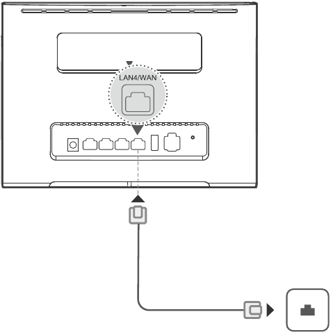 Toegang tot internet via een Ethernet-poort