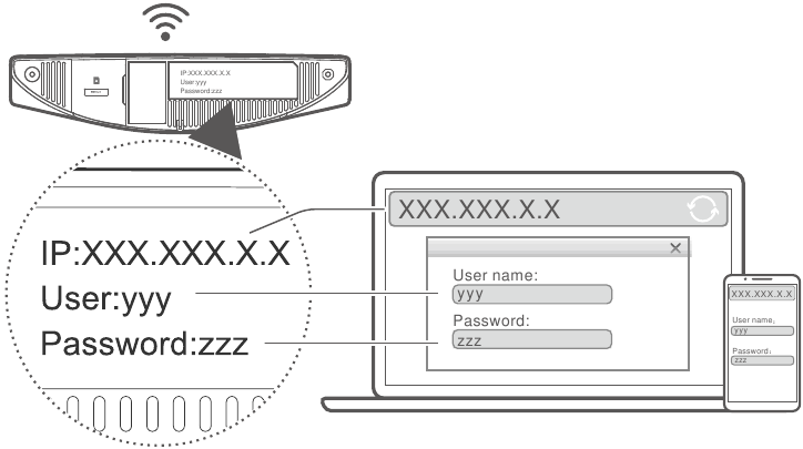 Uw router configureren