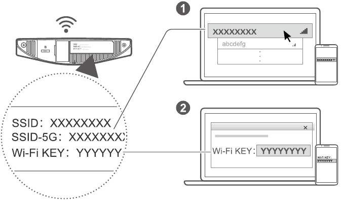 Verbinding maken met het Wi-Fi-netwerk van uw router