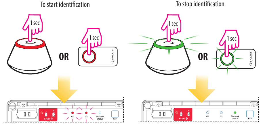 Identificatie van het bedradingscentrum - In Offline-modus 