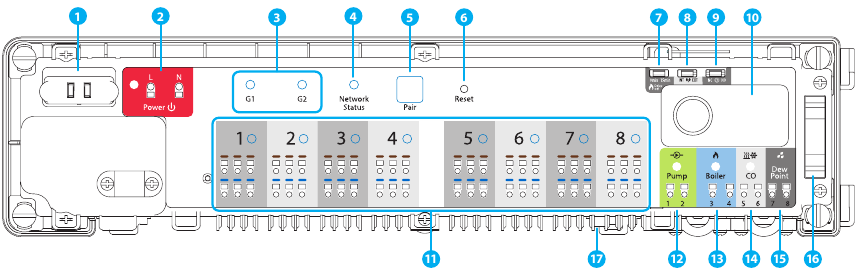 Wiring centre description