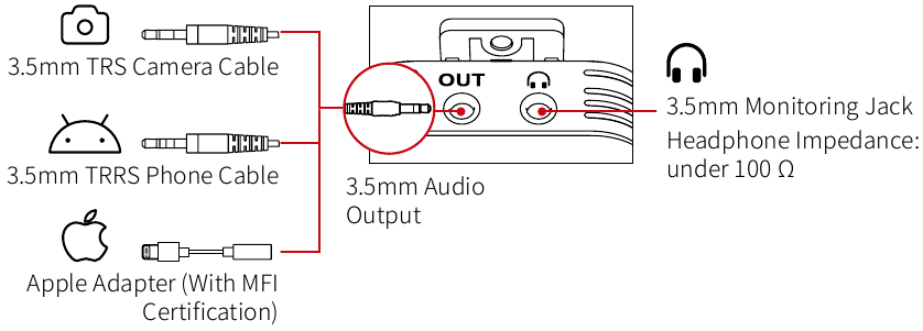 Audiobewaking en uitgangsaansluiting