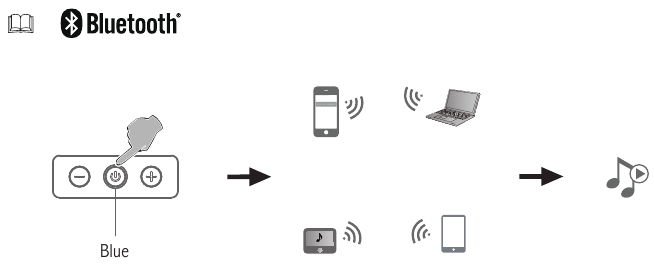 Bluetooth-ingang