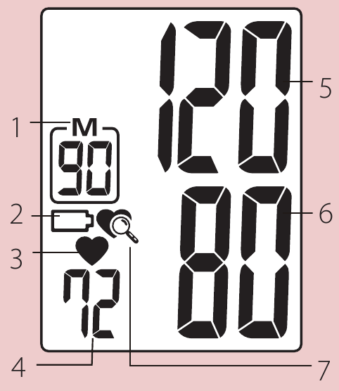 Overzicht van het display