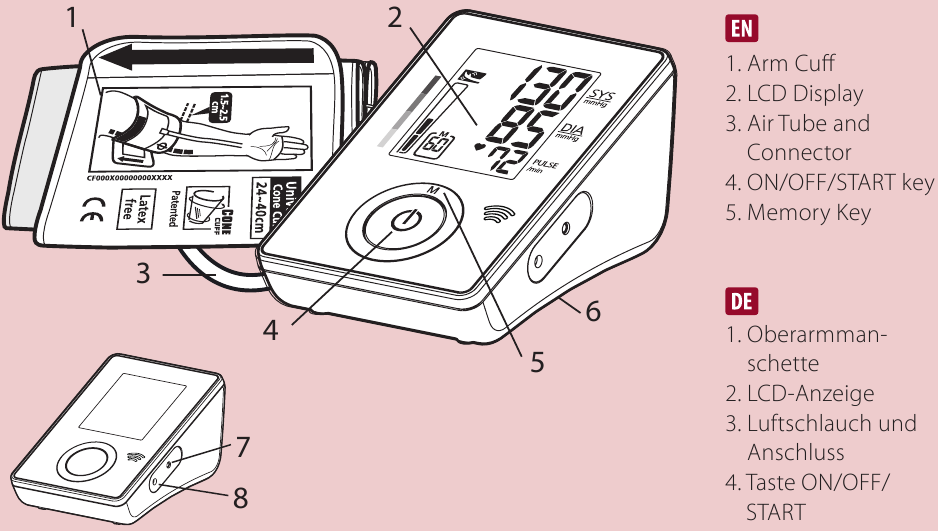 Overzicht