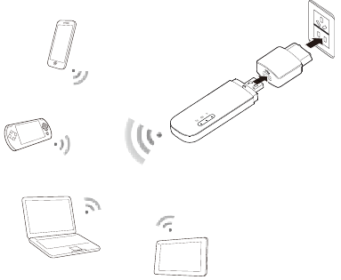 Internettoegang voor meerdere apparaten via Wi-Fi