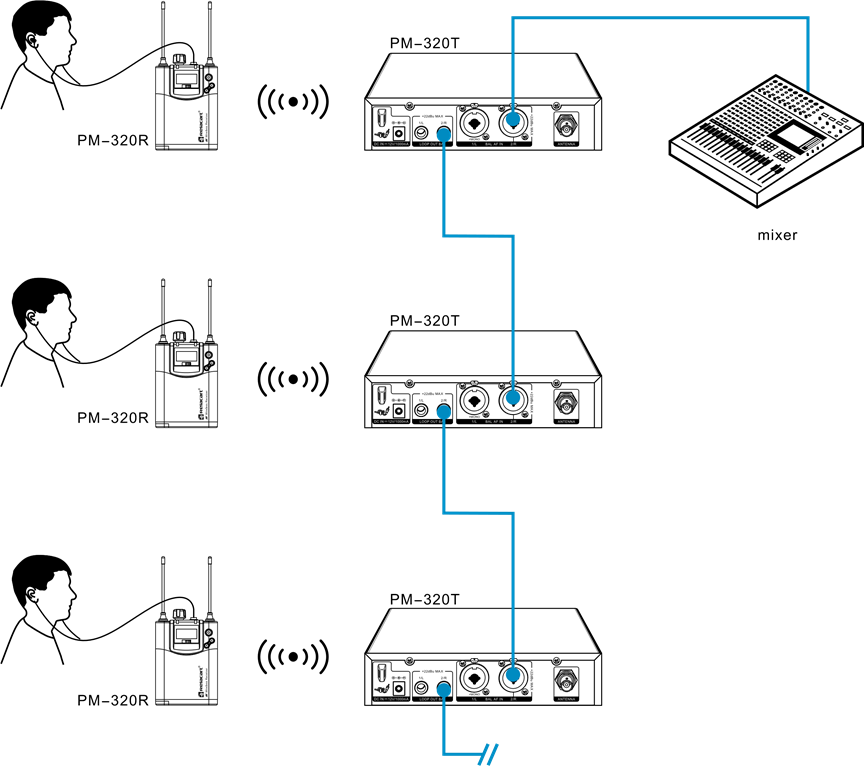 Systeem apparatuur aansluitdiagram