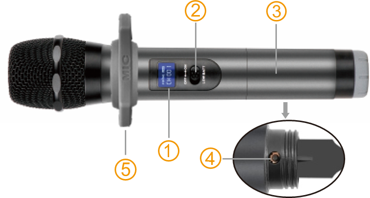 Microfoon overzicht