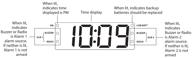 Display