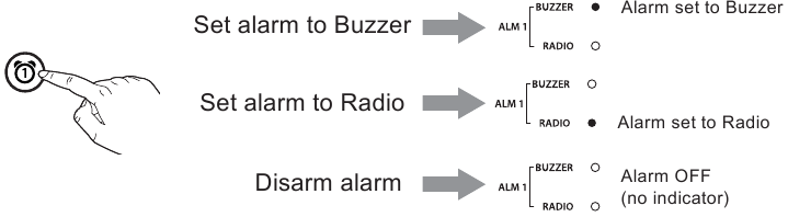 UW ALARMBRON SELECTEREN/HET ALARM UITSCHAKELEN