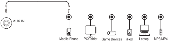 Aux In Audio gebruiken - Stap 1