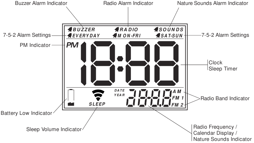 LCD Scherm Met Indicatoren