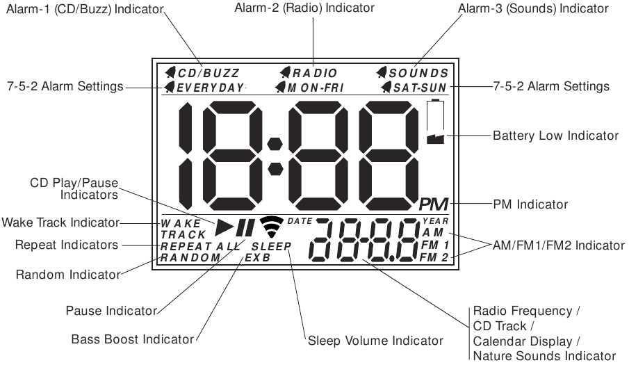 LCD-scherm met indicatoren