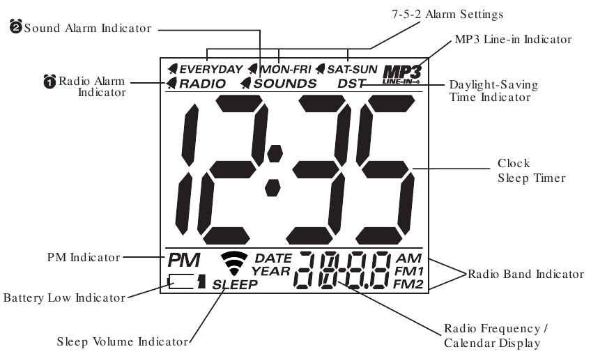LCD-scherm met indicatoren