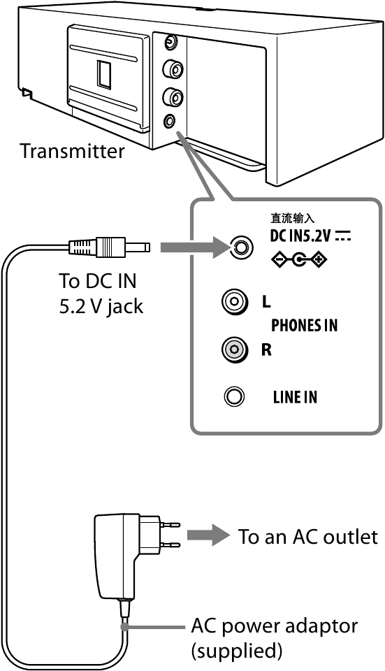 Opladen - Stap 1