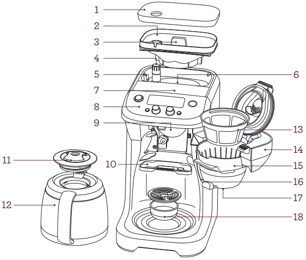 KEN UW BREVILLE PRODUCT - Deel 1