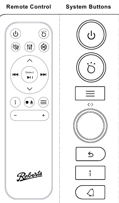 Knop aan/stand-by, alarm annuleren en sleeptimer