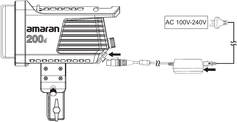 Gevoed door AC