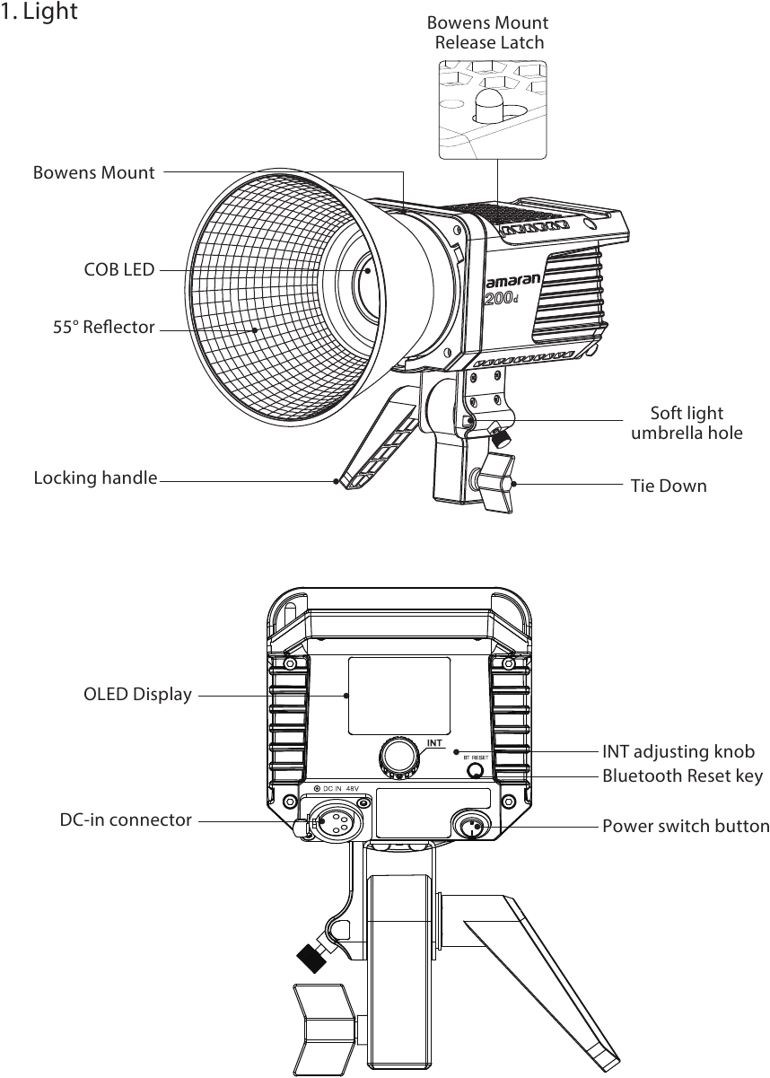 Productdetails