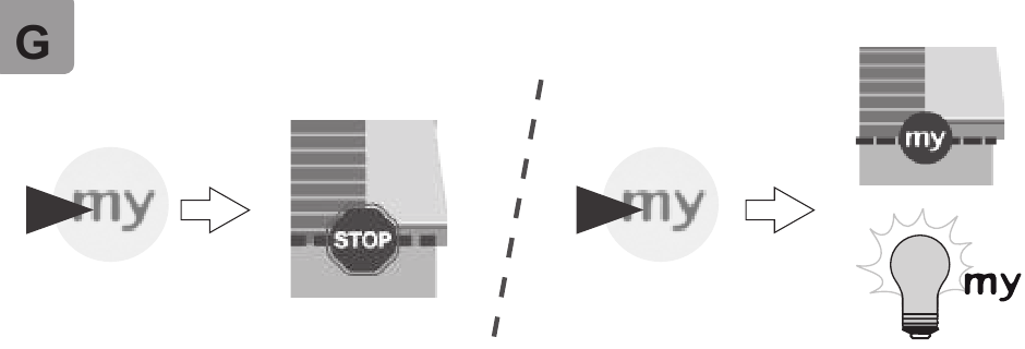 STOP-knop / my
