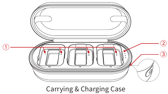 Productinstructie - Deel 3
