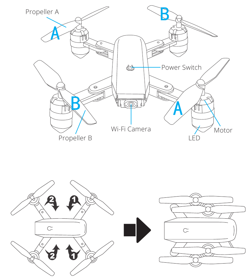 DRONE DIAGRAM