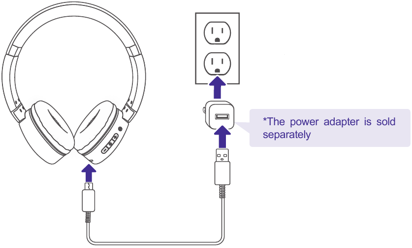 DE BATTERIJ OPLADEN