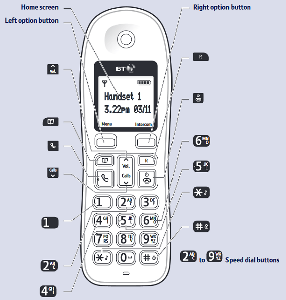 Overzicht handset
