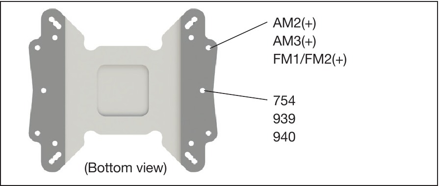 AMD 754/939/940/AM2(+)/AM3(+)/FM1/FM2(+) Installatie - Stap 1