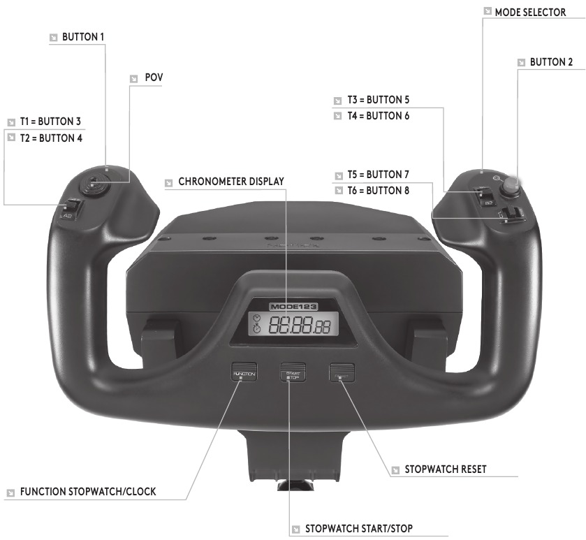 FUNCTIEOVERZICHT - Flight Yoke Controls