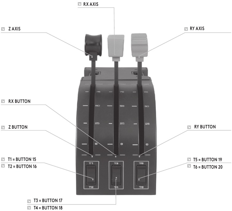 FUNCTIEOVERZICHT - Quadrant Controls