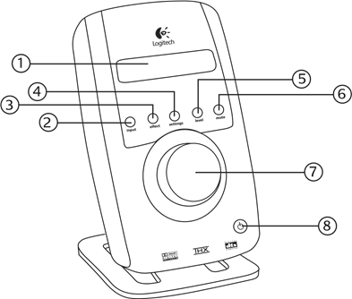 SoundTouch Control Center Overzicht