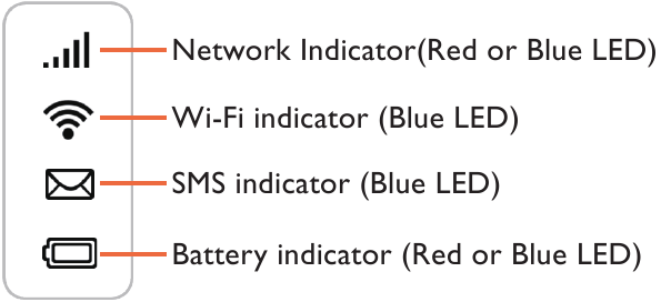 LED-display