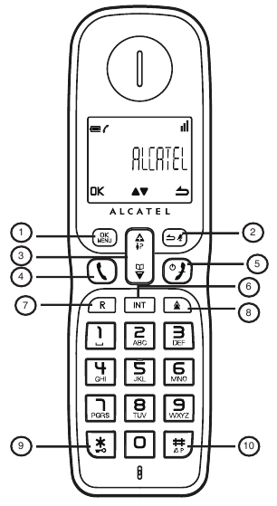 Telefoonfunctietoetsen