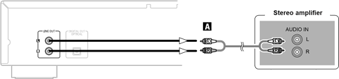 Analoge aansluitingen