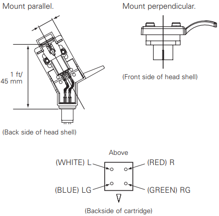 De cartridge monteren