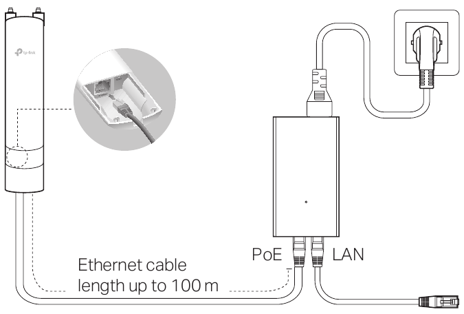 De PoE-adapter aansluiten
