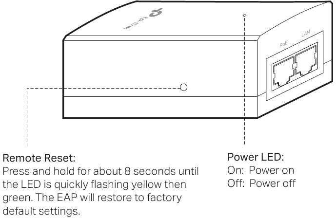 Passieve PoE-adapter