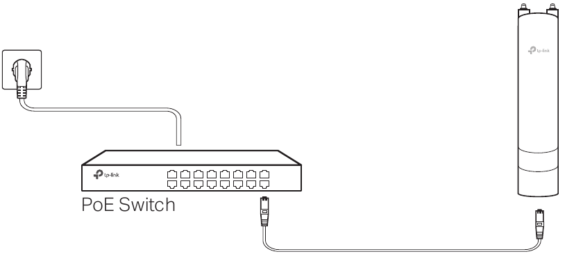 Inschakelen - Via PoE-switch