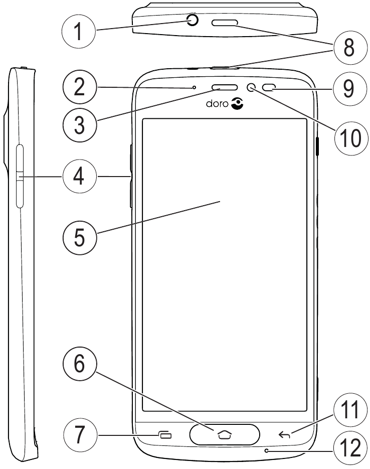 Telefoonoverzicht - Deel 1