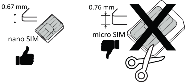 Simkaartformaten en afmetingen