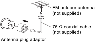 Sluit de FM-buitenantenne aan