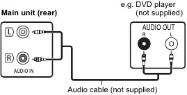 SC-PMX92 AUDIO IN-aansluiting