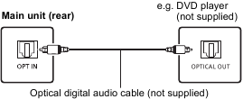 SC-PMX92 OPT IN-aansluiting