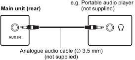 SC-PMX92 AUX IN-aansluiting