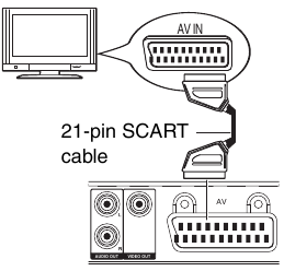 AV (Scart) (Alleen voor het model met AV (21-pins)) - var 1