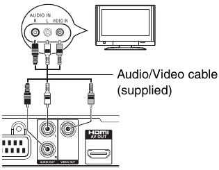 DVD-S700 - VIDEO OUT