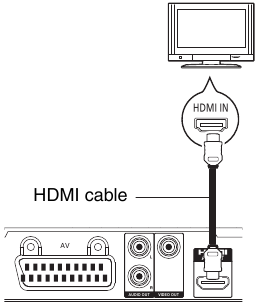 HDMI